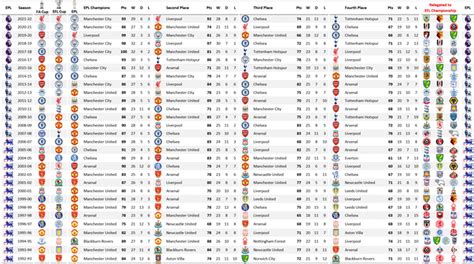 epl title odds|epl winners history.